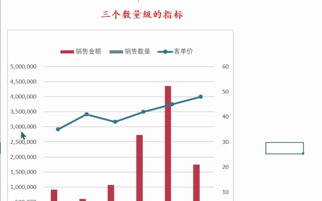 不同数量级多个指标的情况下如何做图?哔哩哔哩bilibili