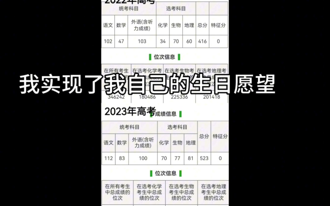 “脱离社会的一年里,我遇到了另一个自己”关于复读一年提高100分,我的日记.哔哩哔哩bilibili