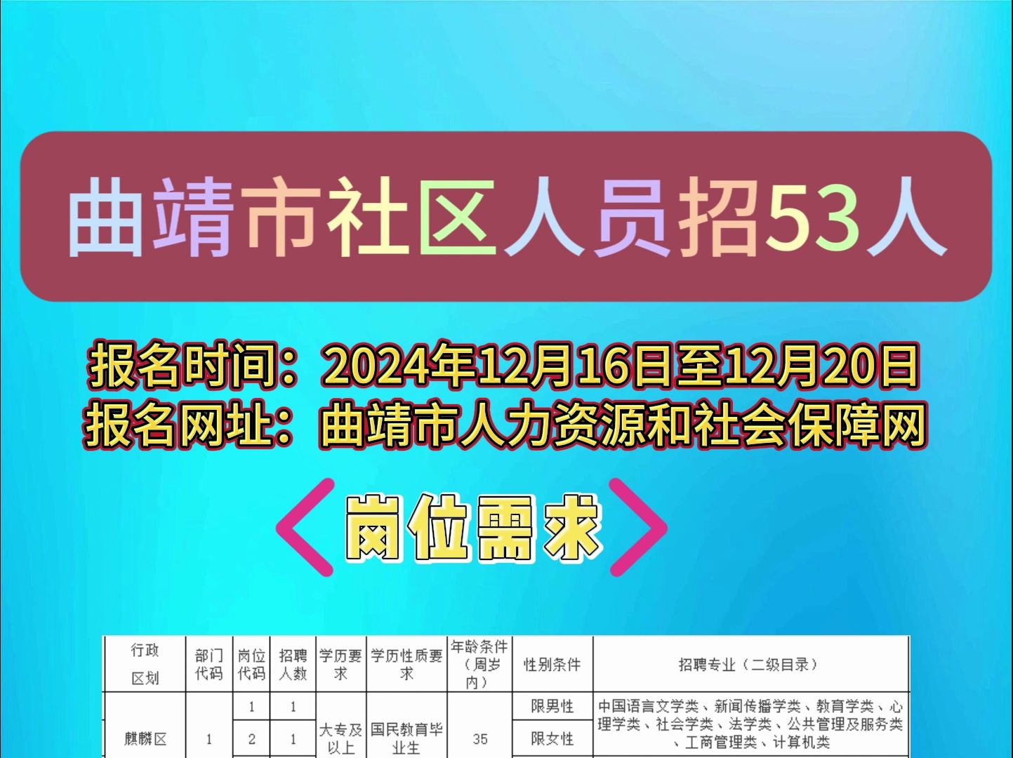 曲靖市社区人员招53人,大专即可!哔哩哔哩bilibili