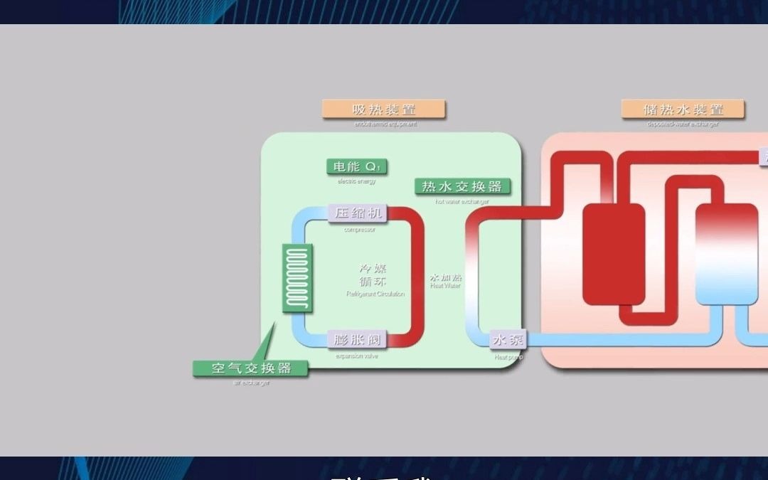 金昌,出售空气能采暖设备大小哔哩哔哩bilibili