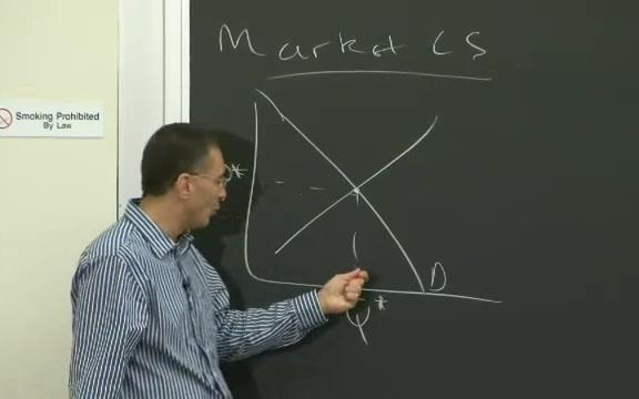 [图]Lec 13 MIT 1401SC Principles of Microeconomics