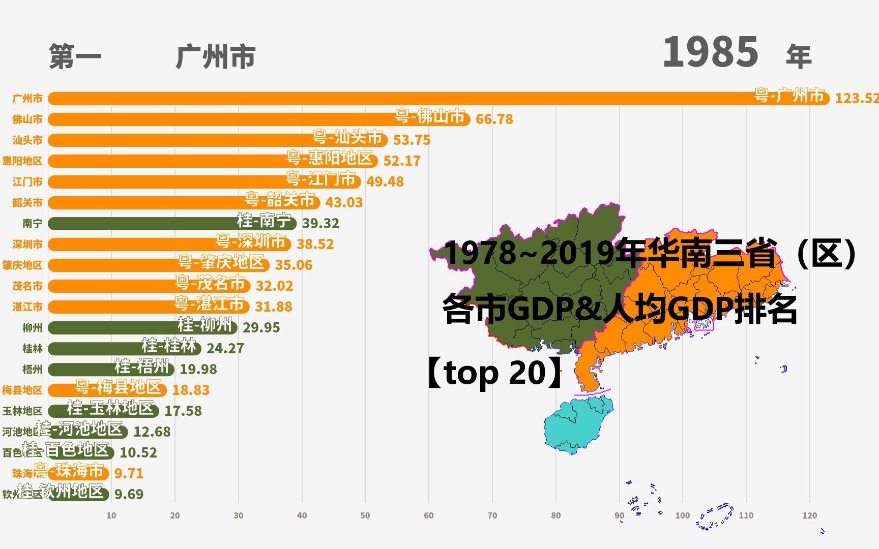 1978~2019年华南地区各市GDP&人均GDP排名【top 20】哔哩哔哩bilibili