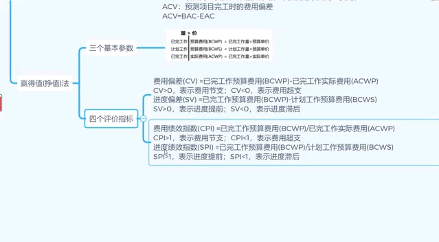 2023专升本考试#《工程项目管理》成本控制#一张图搞定成本控制哔哩哔哩bilibili