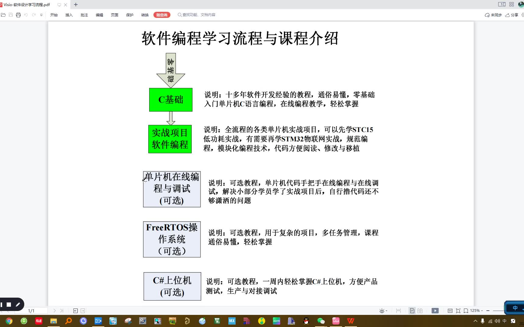 十年老司机推荐的软件编程学习路线哔哩哔哩bilibili