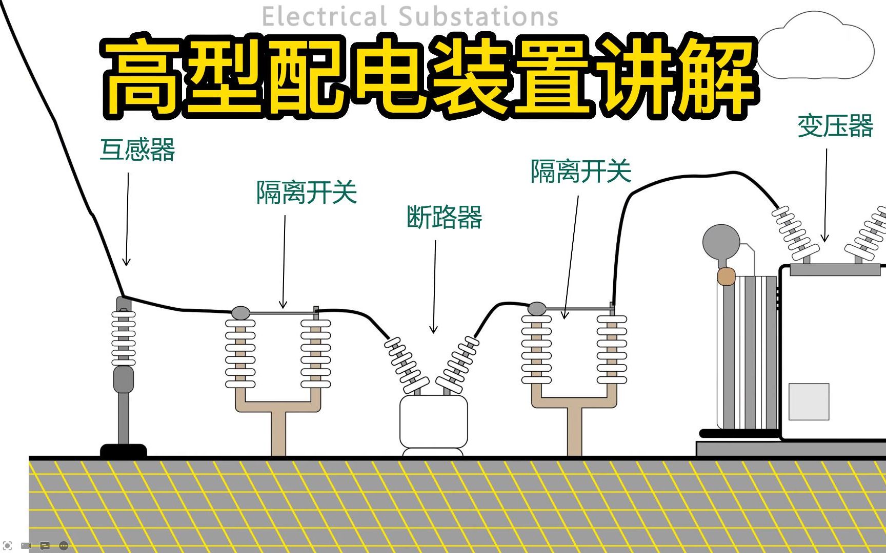 变电站电气一次设计部分:高型配电装置讲解哔哩哔哩bilibili