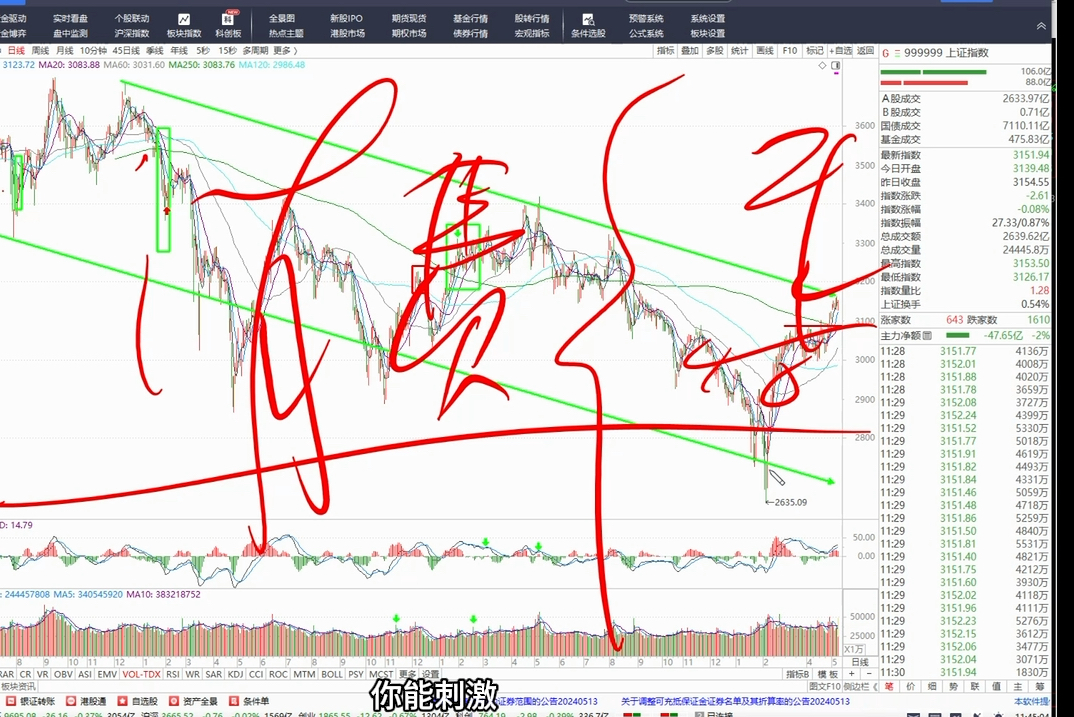 北向资金不再披露实时数据!贸易战再起?A股低开高走何去何从?哔哩哔哩bilibili