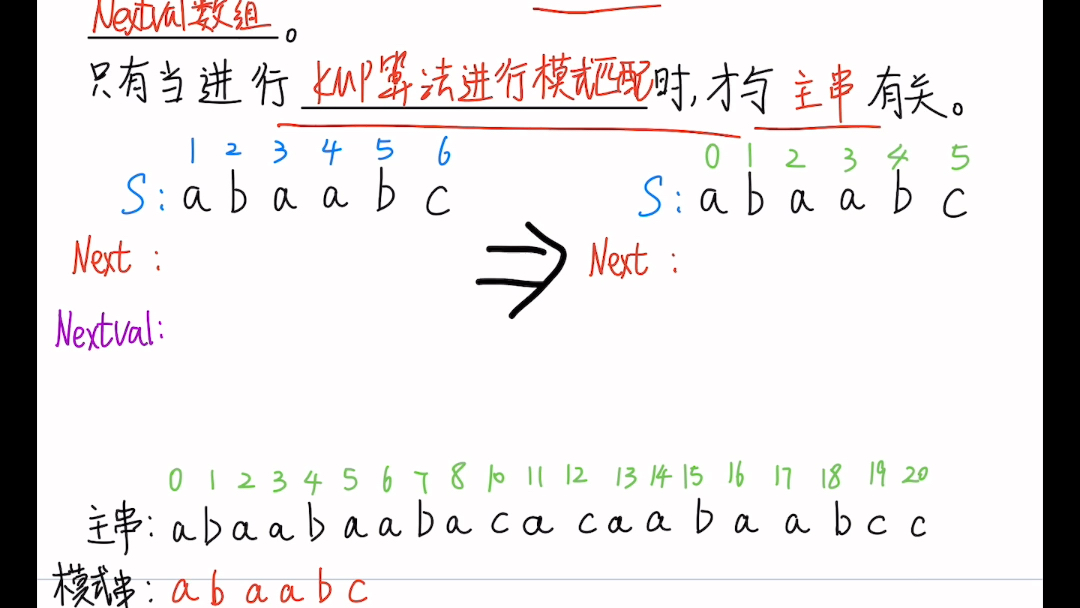 [图]【自用数据结构】王道4.2.4 串的模式匹配 KMP算法+求Next数组(手算)+求Nextval数组(手算)