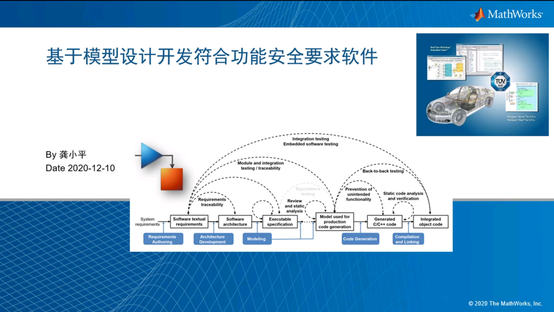 MATLAB之基于模型设计开发符合功能安全要求软件哔哩哔哩bilibili