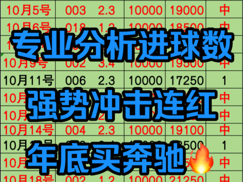 全网最真实进球数强势来袭 专业团队分析 数据真实 今日目标拿捏主任 欢迎各位兄弟上车交流!