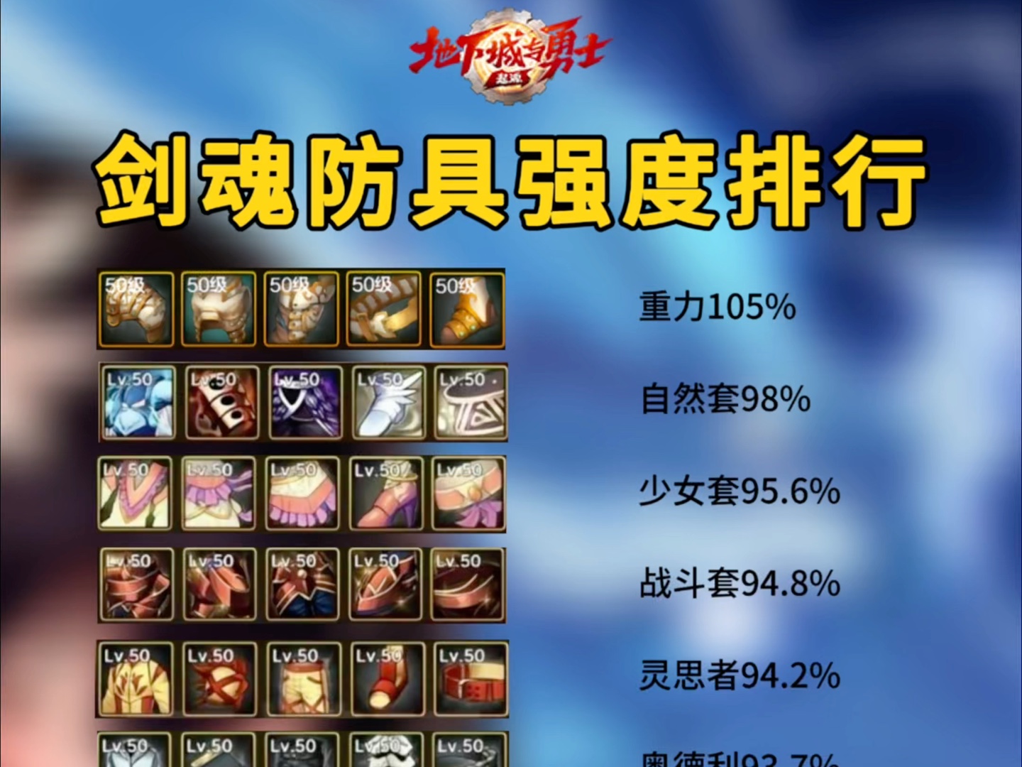 dnf手游剑魂毕业装备搭配