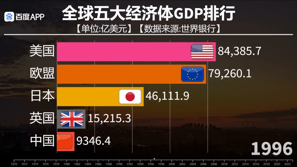 全球经济体GDP排名大揭秘!哔哩哔哩bilibili