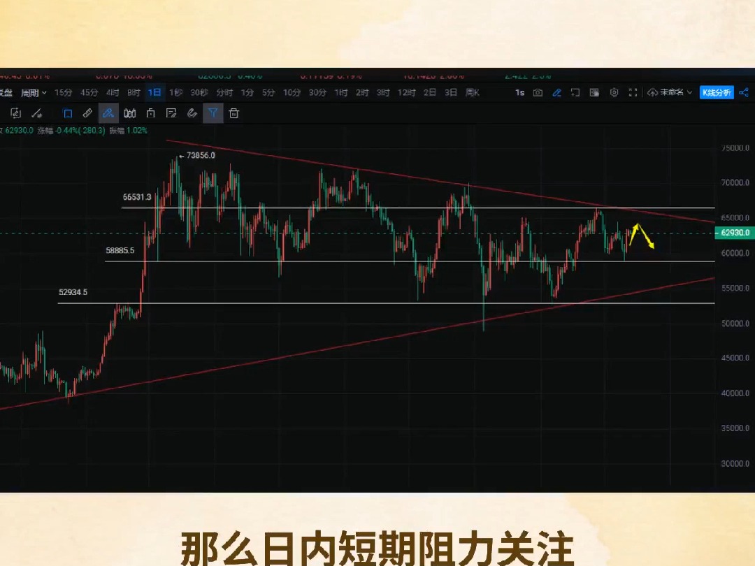 10.13今日比特币 以太走势分析及短线操作策略哔哩哔哩bilibili