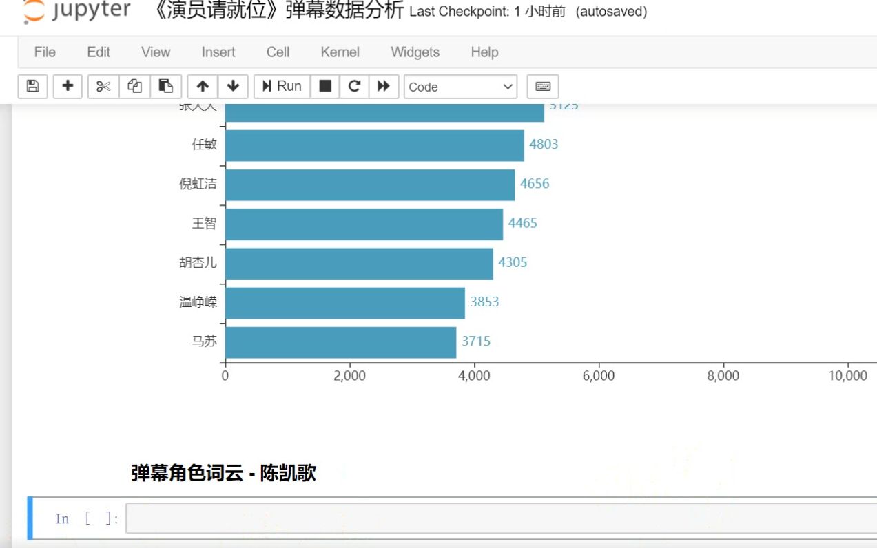 Python数据分析教程:从零用python分析《演员请就位2》的45万弹幕,看看大家在吐槽什么?哔哩哔哩bilibili