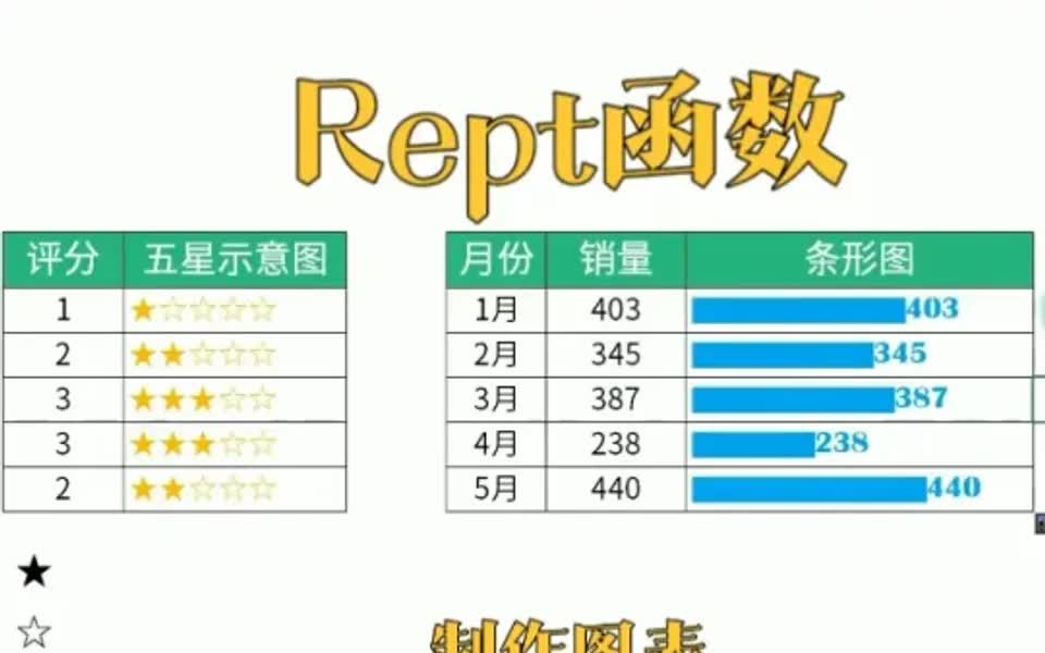 Excel中利用REPT函数制作简易的图表哔哩哔哩bilibili