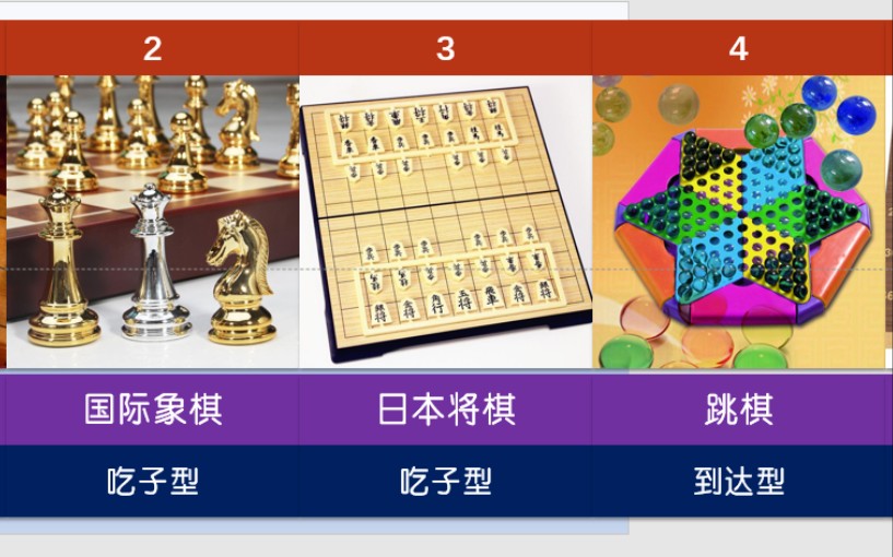 世界各种棋类大盘点 您会玩几种?哪种棋最好玩?哔哩哔哩bilibili