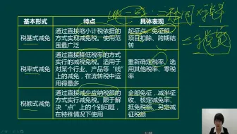 起征点与免征额的区分，偷偷告诉你！