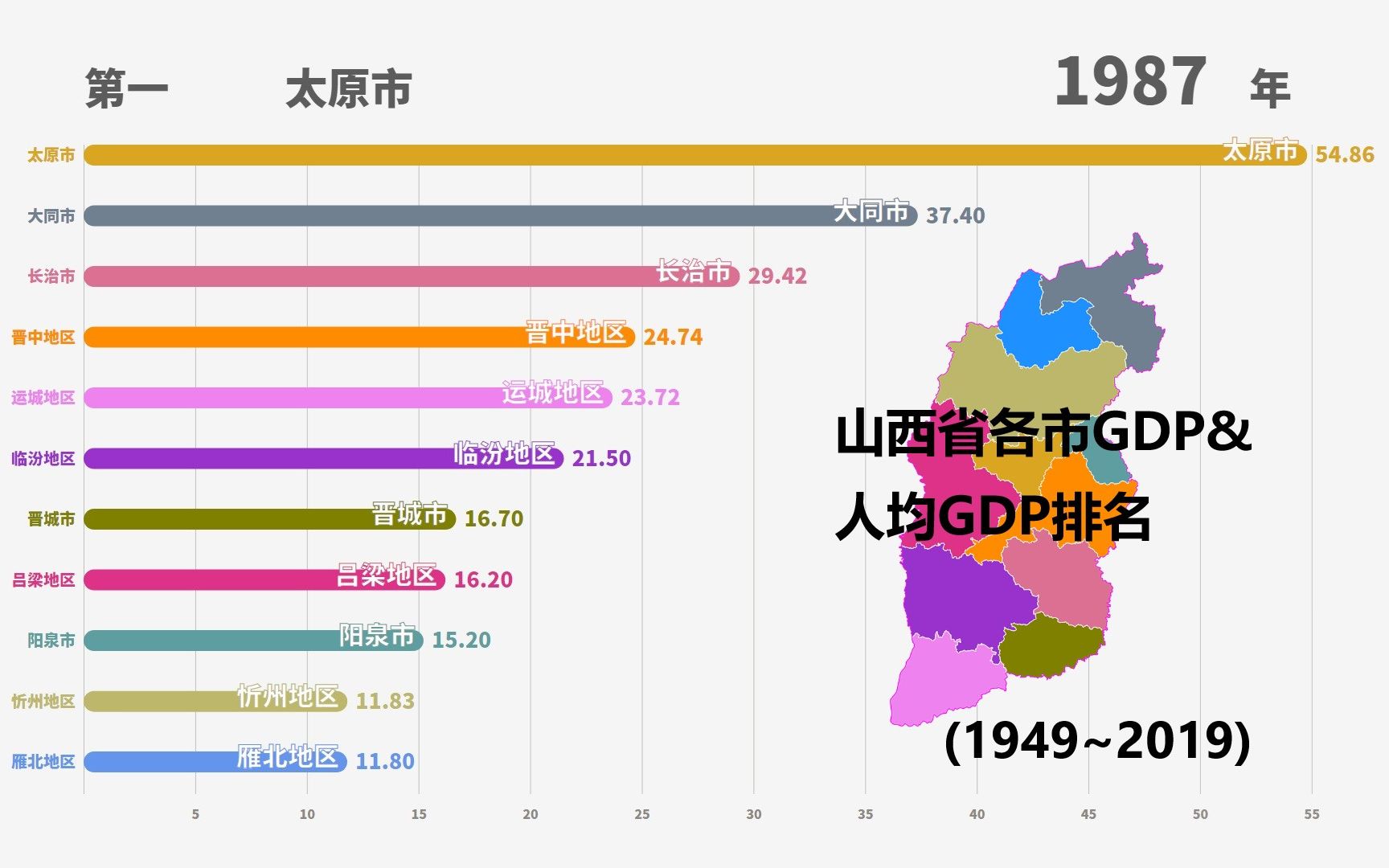 1949~2019年山西省各市GDP&人均GDP排名哔哩哔哩bilibili