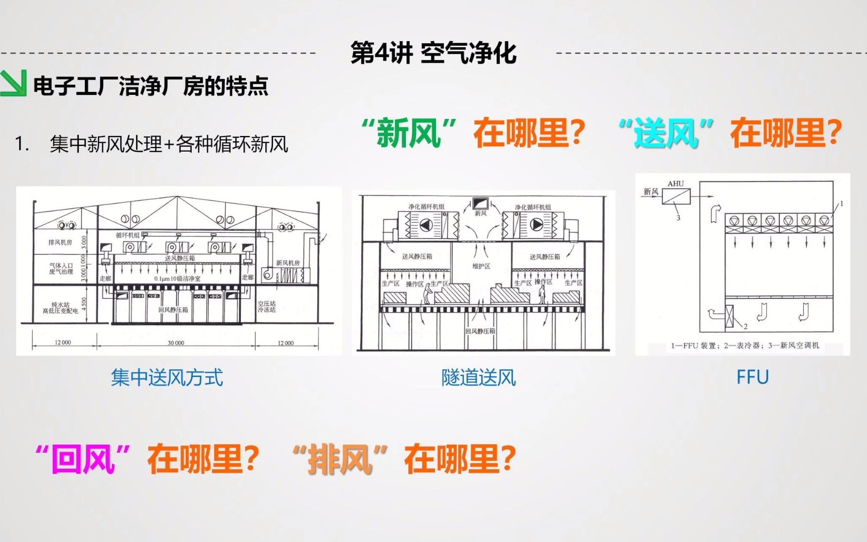 《洁净厂房设计规范》知识点解读 第4讲 空气净化哔哩哔哩bilibili