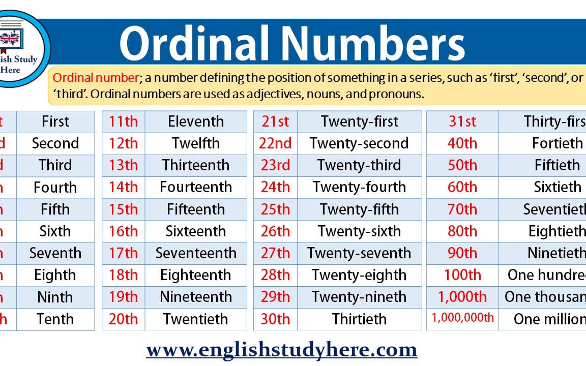 ordinal numbers in english