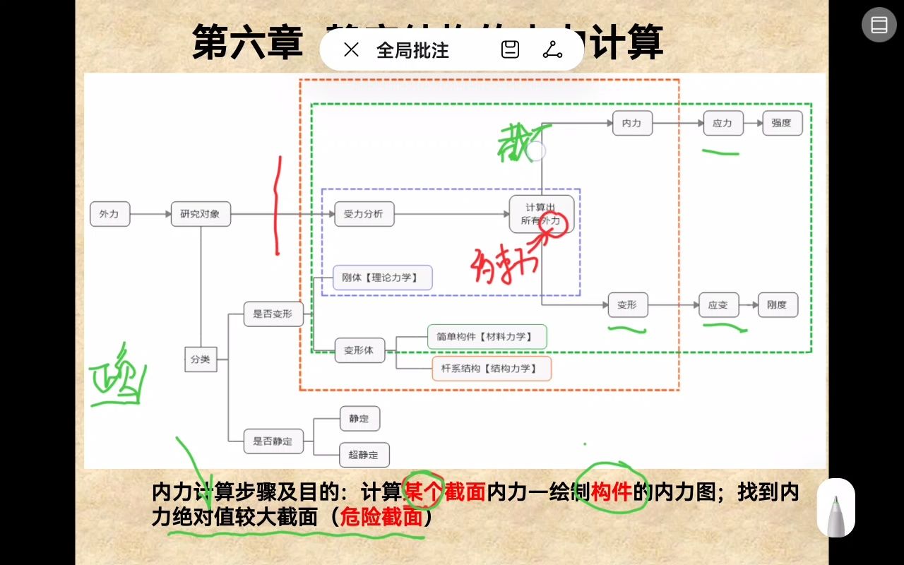 【建筑力学3版李前程】静定结构的内力计算内力计算+截面法简介哔哩哔哩bilibili