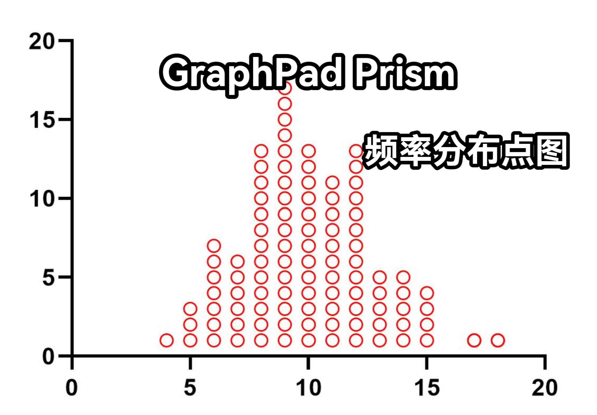 累积频数分布图excel图片