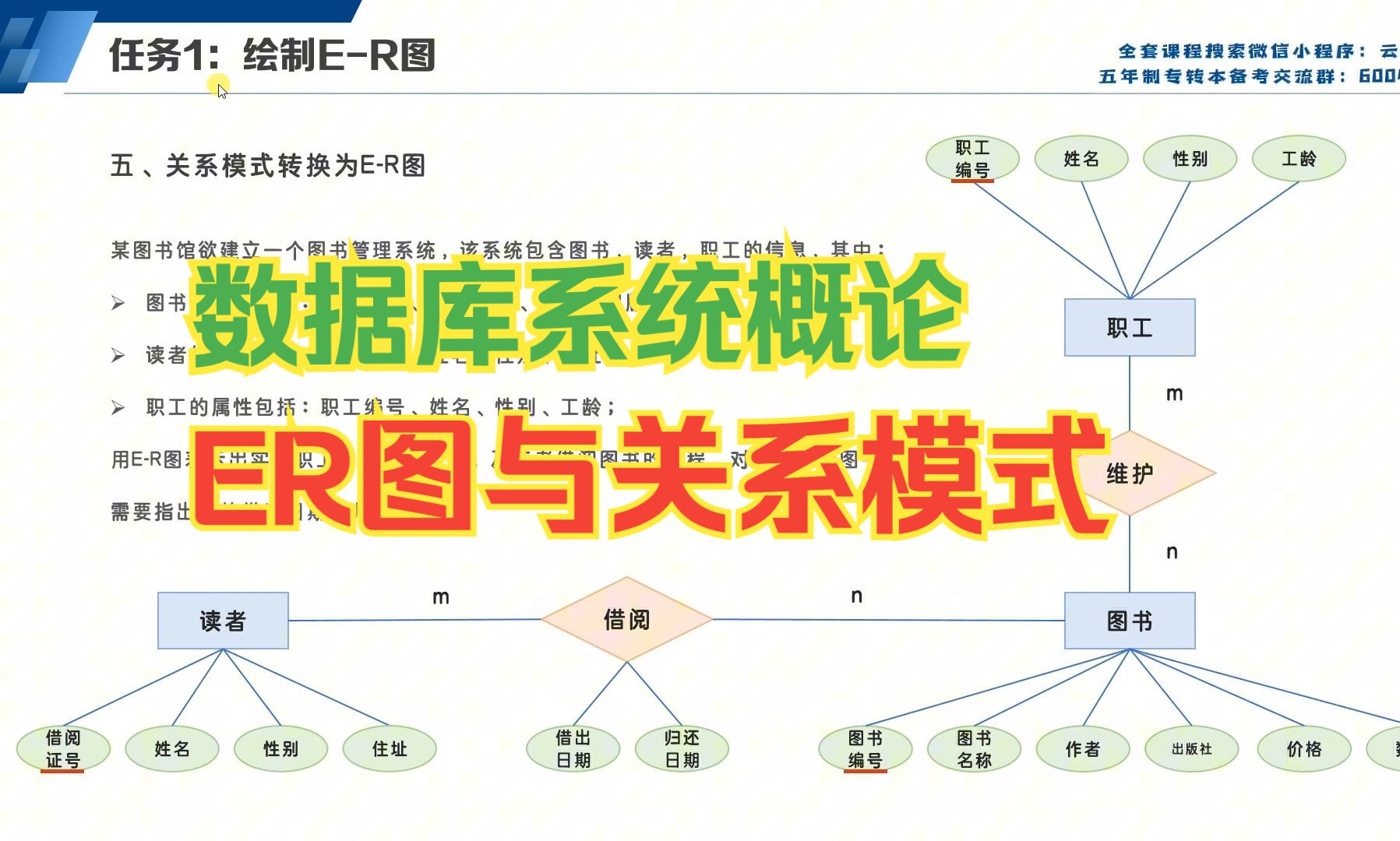 透彻掌握ER图和关系模式之间的相互转换 数据库系统概论 适用于全国专升本/江苏省专转本/五年一贯制高职专转本计算机专业课/数据库期末考试哔哩哔哩...