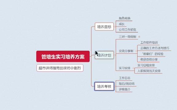 【实习指南】管培生实习培养方案教程哔哩哔哩bilibili