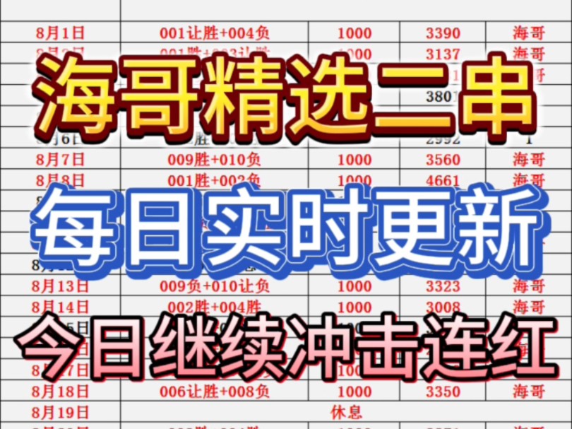 海哥二串一,每日分享红单推荐,来看海哥给的方向!!!哔哩哔哩bilibili