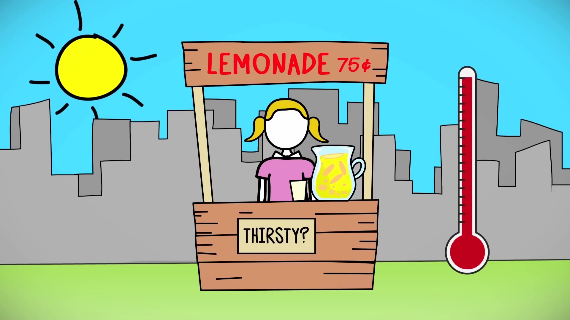 【管理英语】供求关系柠檬水经济学Lemonade Stand Economics哔哩哔哩bilibili