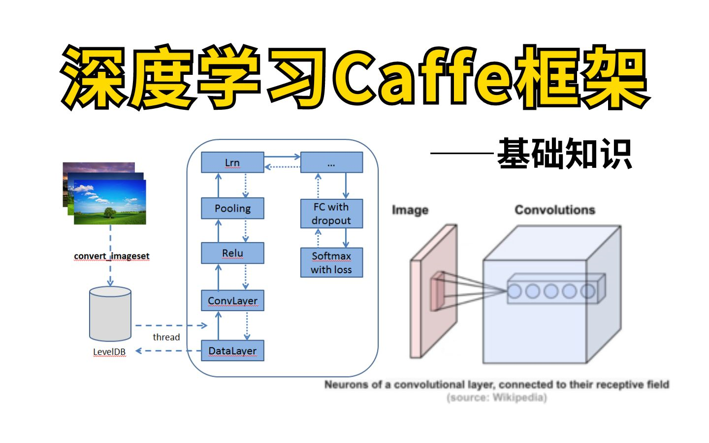 这绝对是全网最好的深度学习Caffe框架基础教程!计算机博士带你快速入门,赶紧收藏!哔哩哔哩bilibili