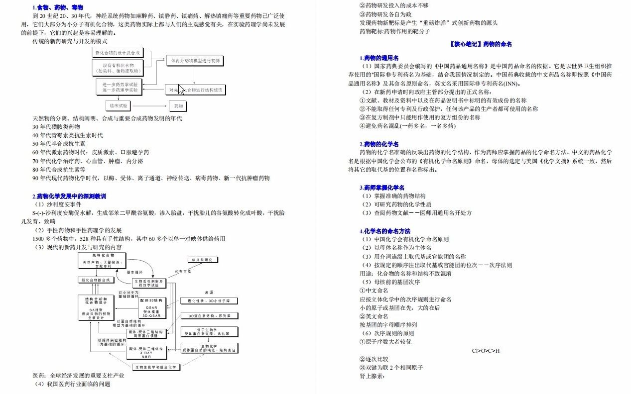 1【电子书】2023年南通大学[药学院]药学综合考研复试精品资料[第1册共2册]哔哩哔哩bilibili