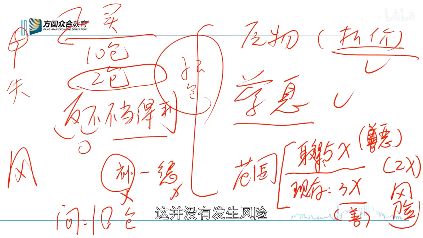 不当得利的返还哔哩哔哩bilibili