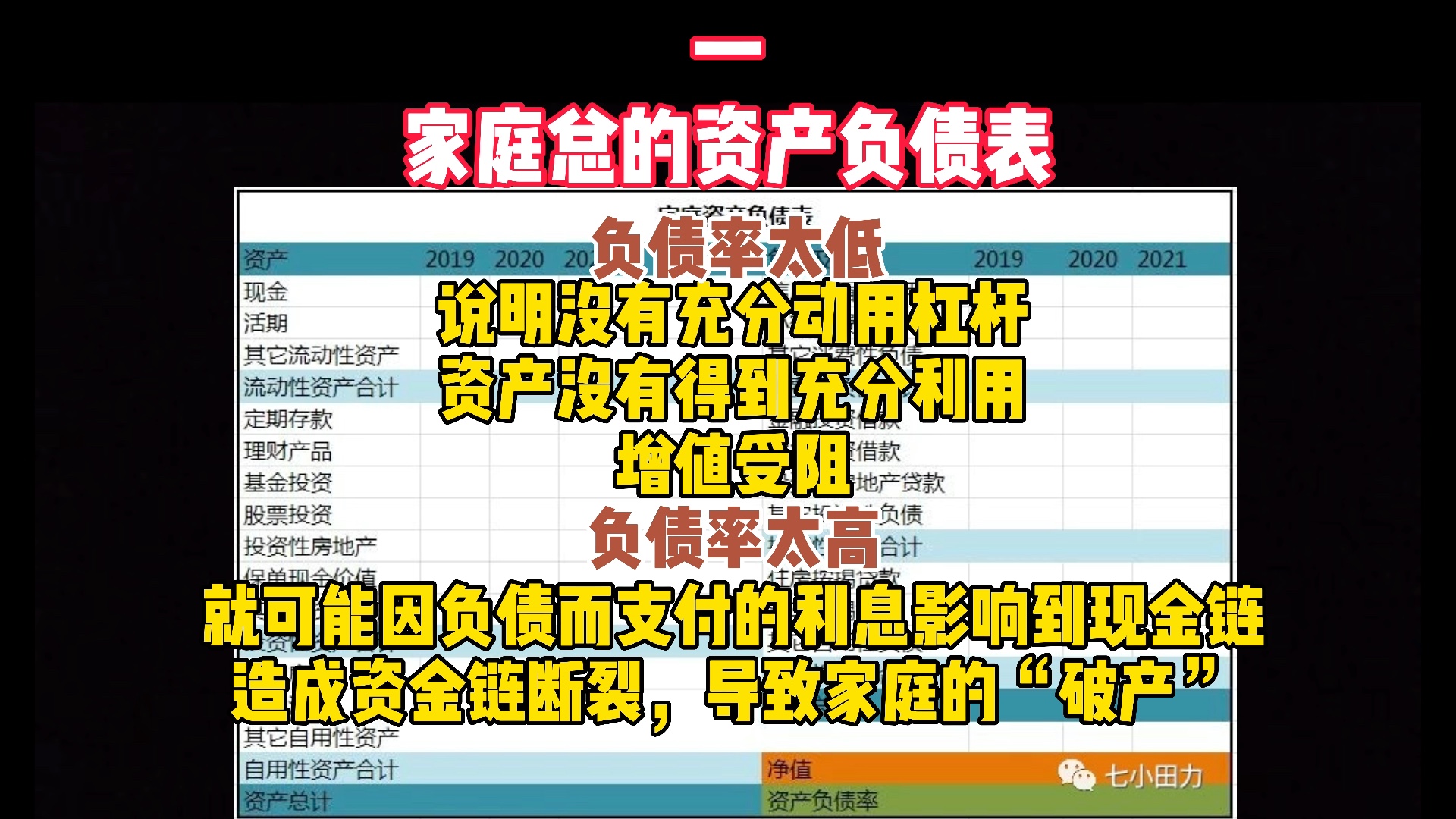 纯干货——自查你的家庭资产结构是否健康?哔哩哔哩bilibili