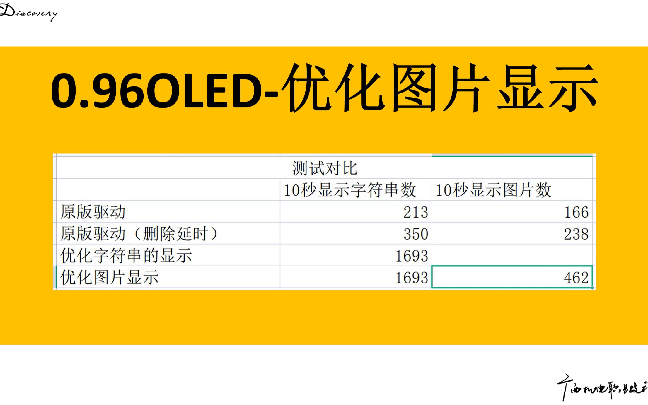 10.6 0.96OLED优化图片显示哔哩哔哩bilibili