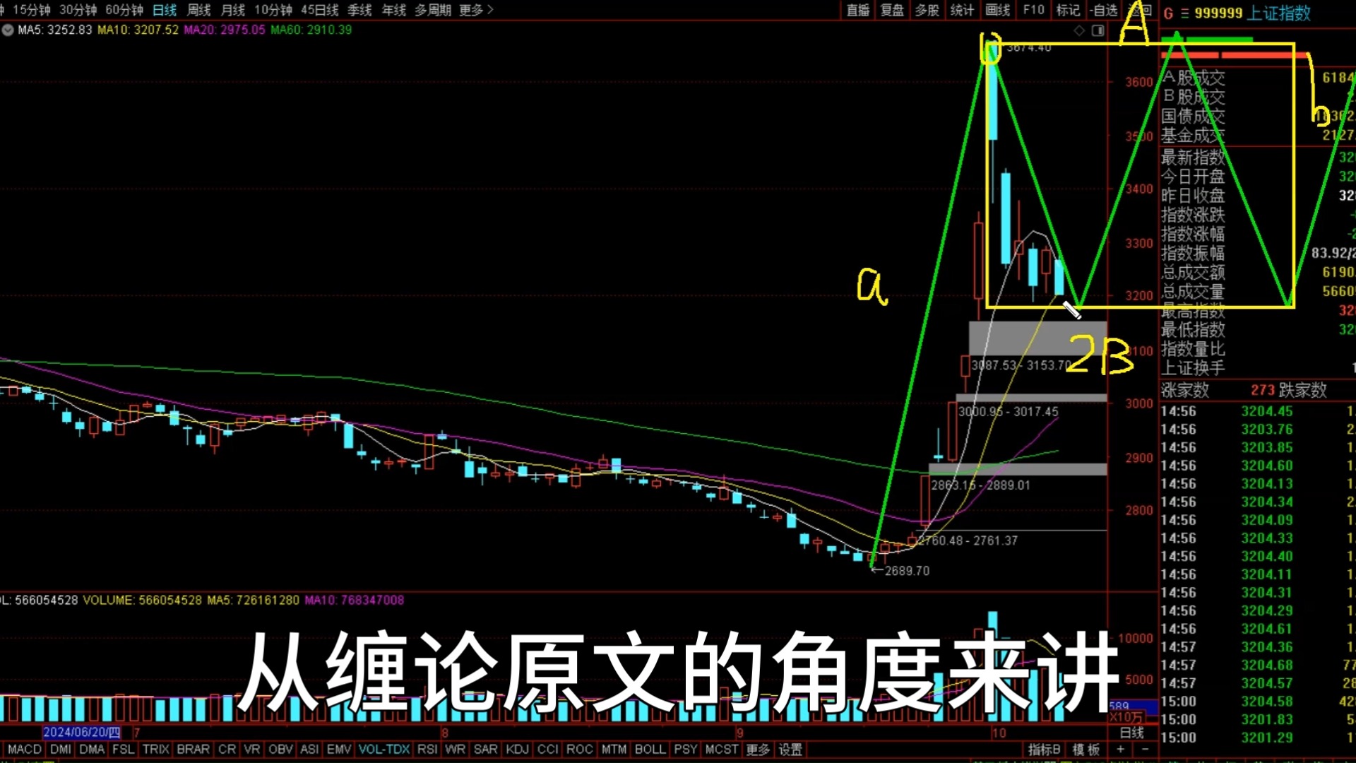 大盘这次下跌什么时候结束?互联网 券商结构位置如何?哔哩哔哩bilibili