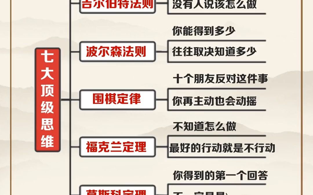 [图]世界七大顶级思维，学会一个受益终身！