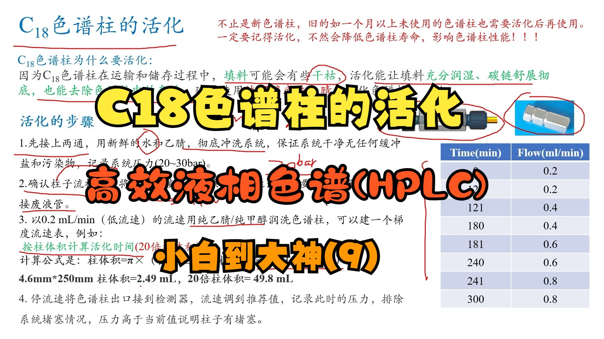 9. C18色谱柱的活化和使用注意事项高效液相色谱(HPLC)哔哩哔哩bilibili