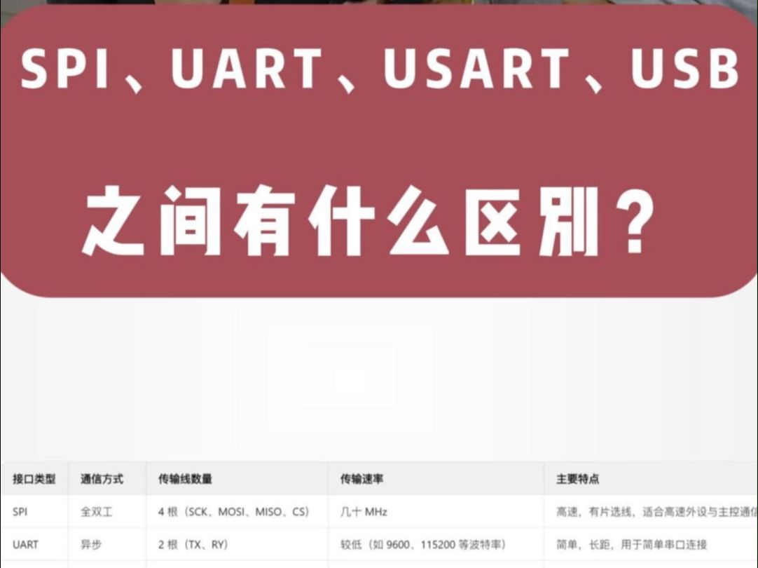 带您了解SPI和UART和USART和USB的区别,启明云端乐鑫一级代理商哔哩哔哩bilibili