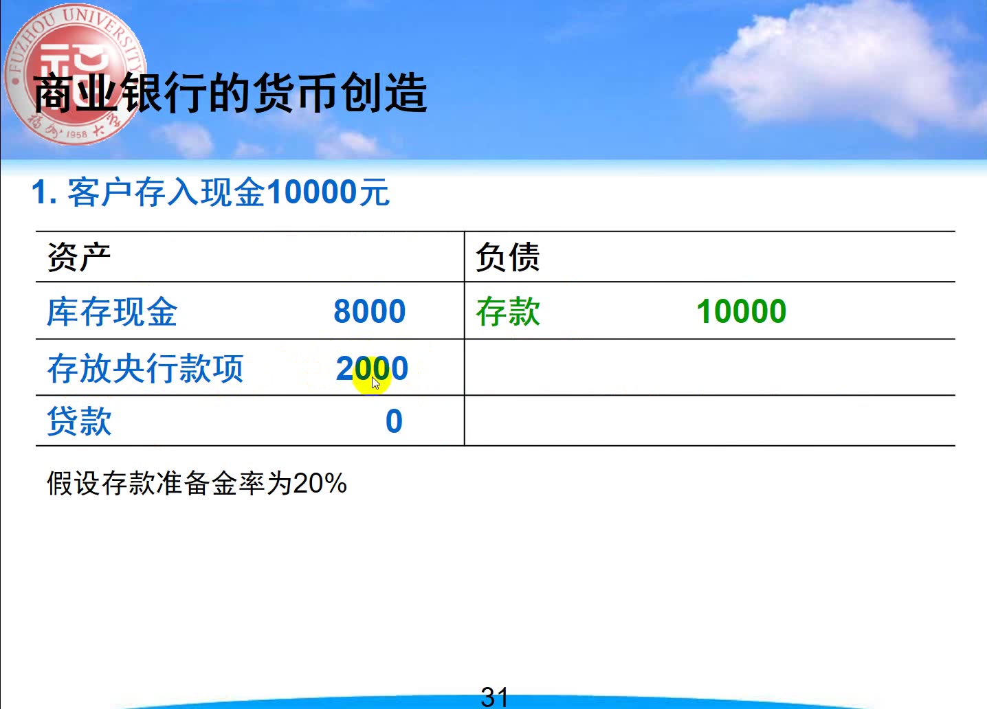 第五章视频7商业银行的存款货币创造过程(非常重要)哔哩哔哩bilibili