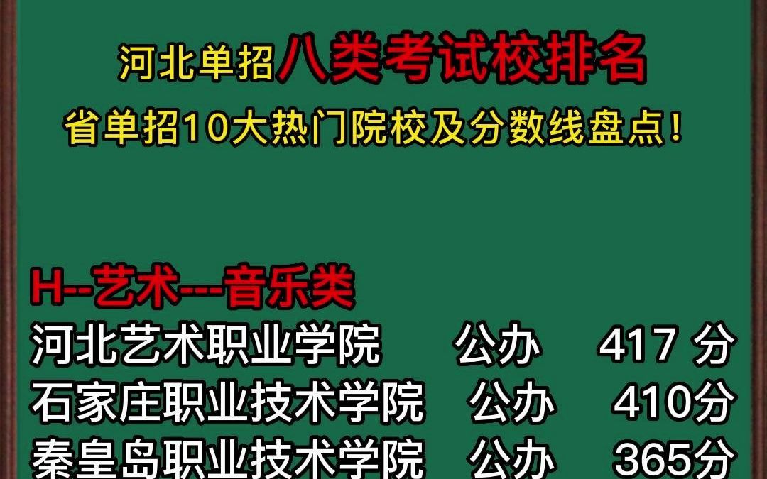 盘点单招八类院校排名及分数线,单招考生一定要保存收藏!#河北单招 #高考 #志愿填报哔哩哔哩bilibili