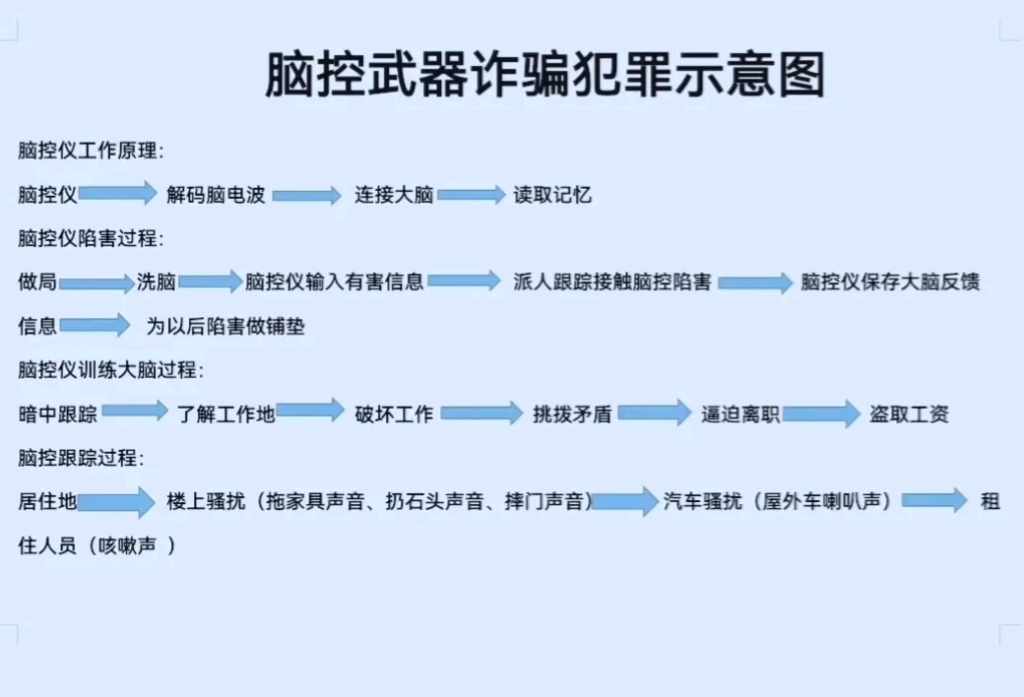 脑控犯罪案例图片