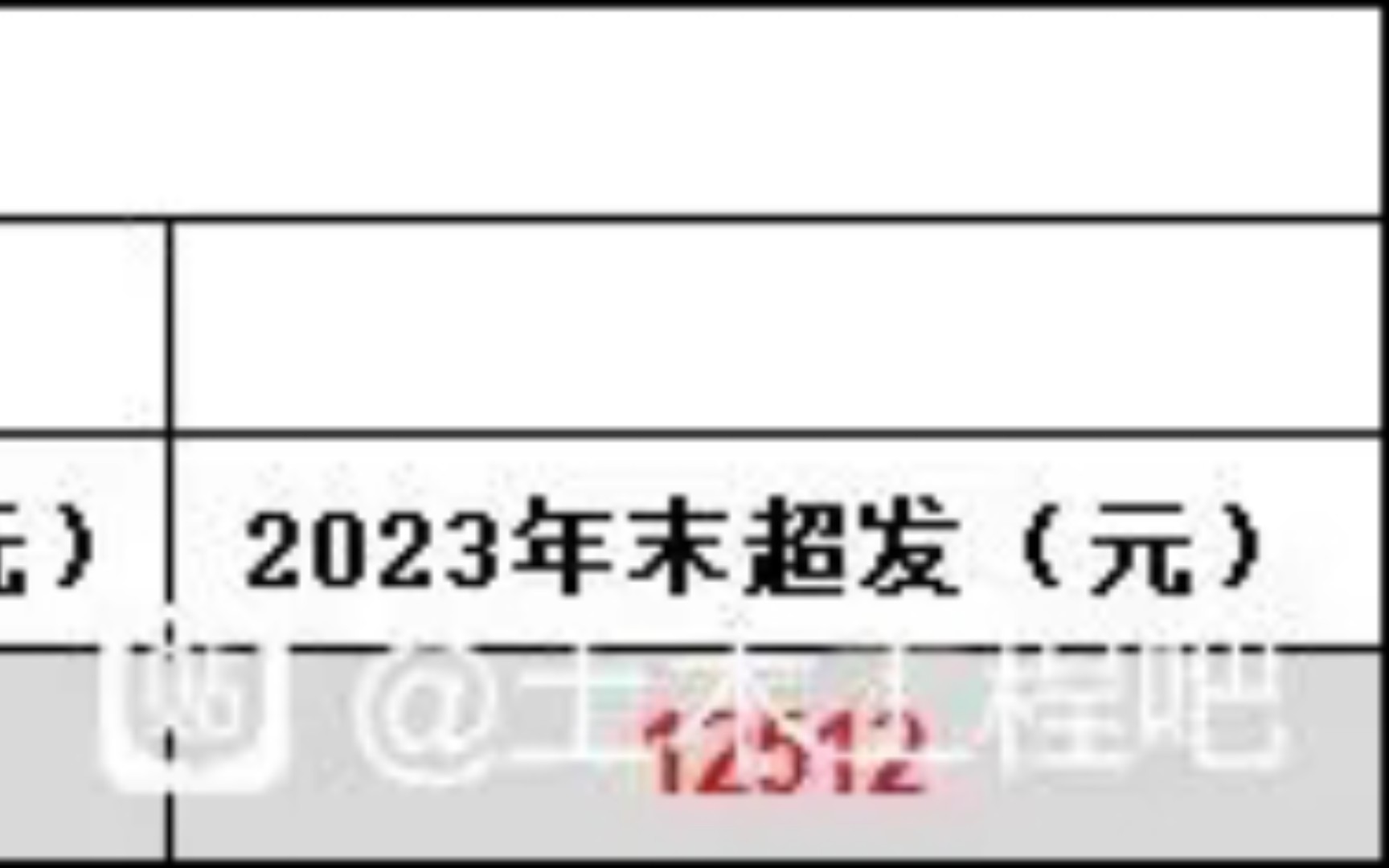 国企设计院23年年终奖,倒欠公司1.2W哔哩哔哩bilibili