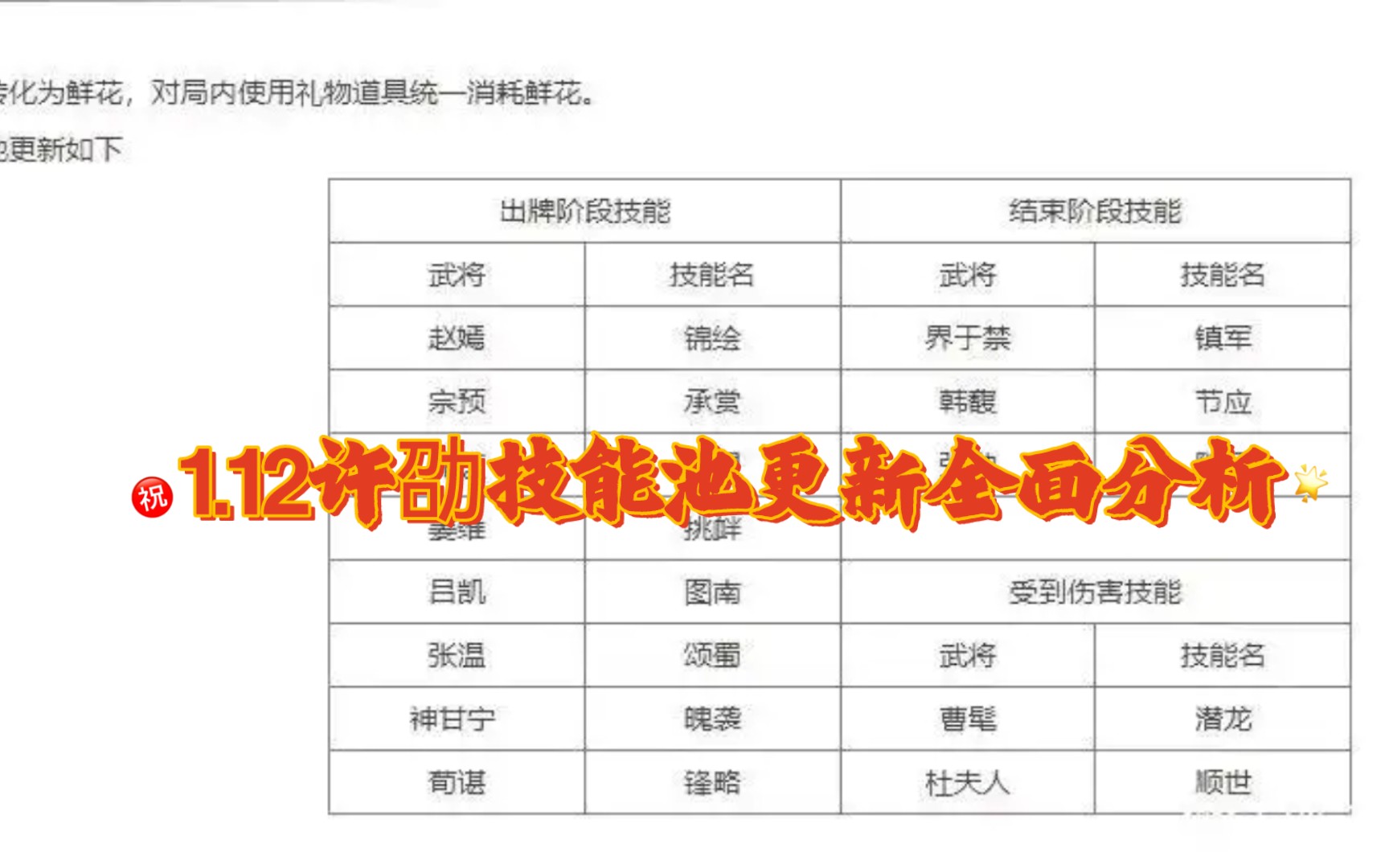 许劭终于不再小丑,技能池更新全面分析,许劭老矣尚能战否?三国杀