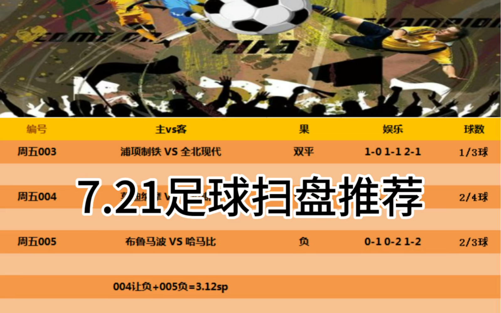 竞彩足球推荐预测,二串信心拿下,让收咪成为习惯哔哩哔哩bilibili