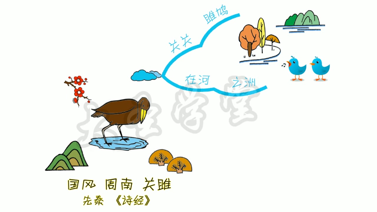 [图]132 国风 周南 关雎