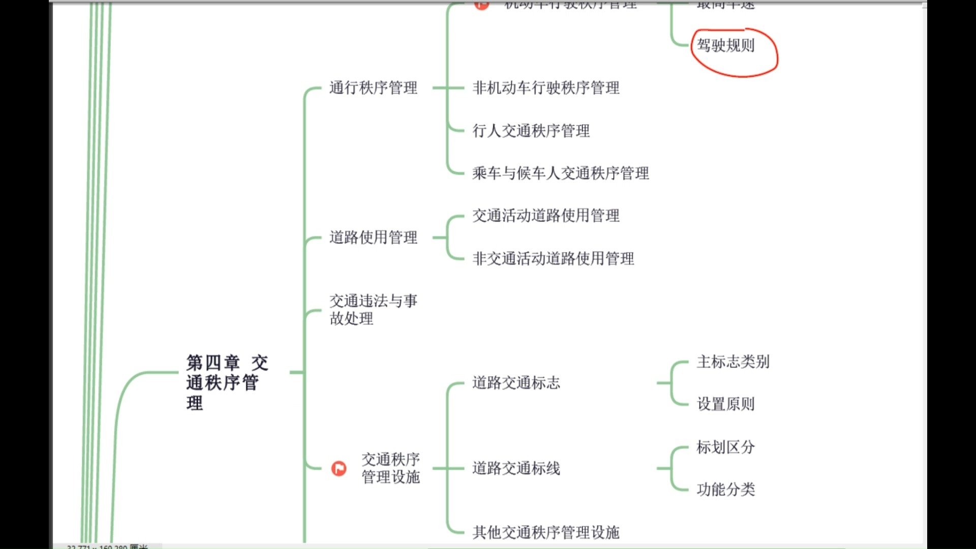 交通管理上篇知识点回顾哔哩哔哩bilibili