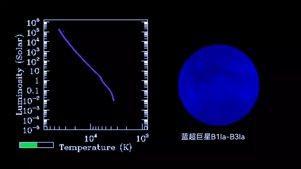 [图]王良增一(仙后座6)的生命历程