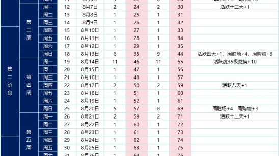 nba2kol2五周年庆典纪念币进度对比网络游戏热门视频