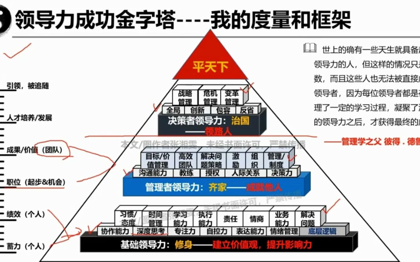 [图]职场中|该培养哪些能力来提升自身能力以及领导力？