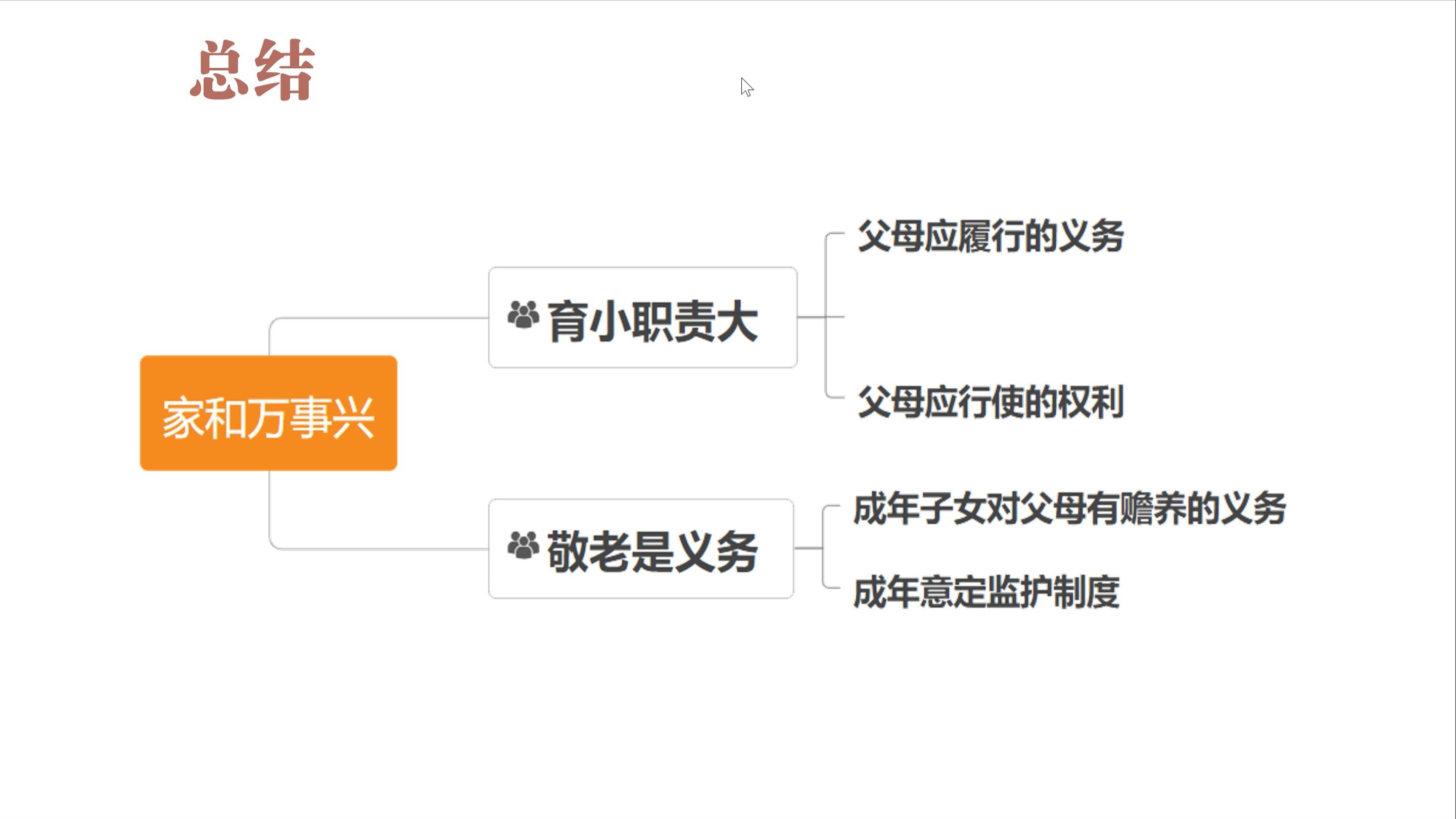 论述和分析家庭社会工作对家庭的基本信念(从家庭社会工作的发展历史谈谈你对家庭社会工作的理解)